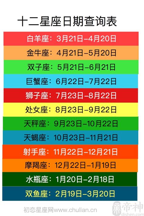 4月5日星座|【最精準！十二星座日期對照表】12星座符號、月份、風象火象水。